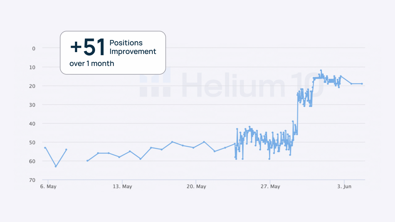 Sales-Boosting Product Launch: Amazon launch service accelerating visibility and organic growth.